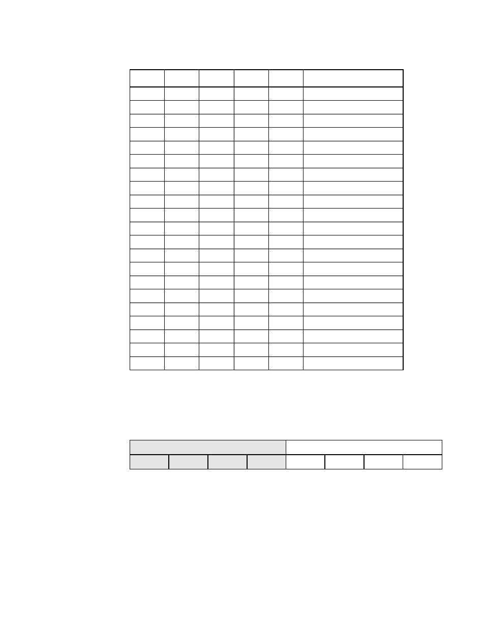 Table 5.4 maximum synchronous offset, Maximum synchronous offset, Scsi destination id (sdid) | Avago Technologies LSI8751D User Manual | Page 134 / 314