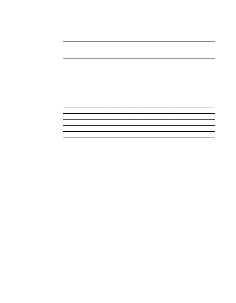 Table 5.5 scsi synchronous data fifo word count, Scsi synchronous data fifo word count, Table 5.5 | Avago Technologies LSI8751D User Manual | Page 144 / 314