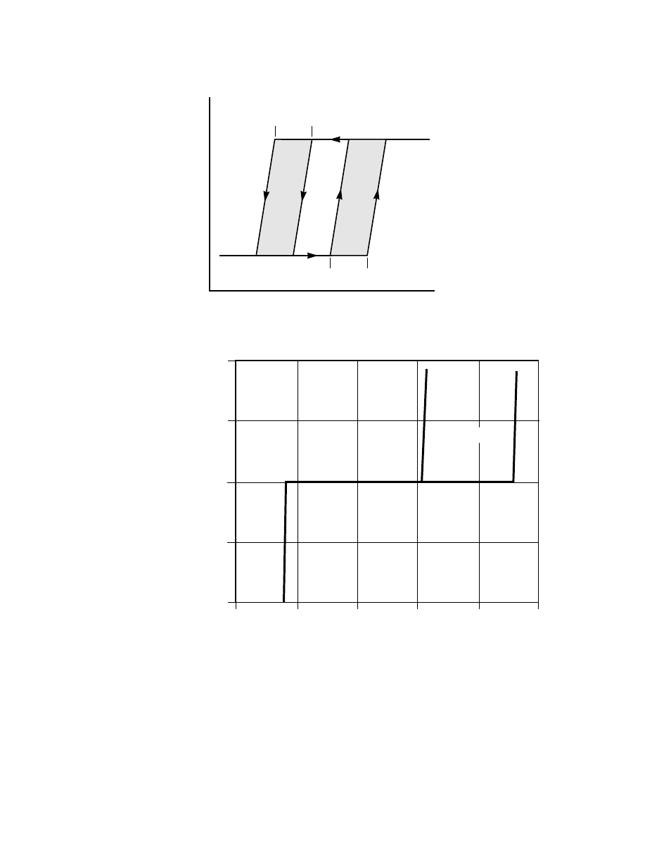 Figure7.3 hysteresis of scsi receiver, Hysteresis of scsi receiver, Input current as a function of input voltage | Avago Technologies LSI8751D User Manual | Page 245 / 314