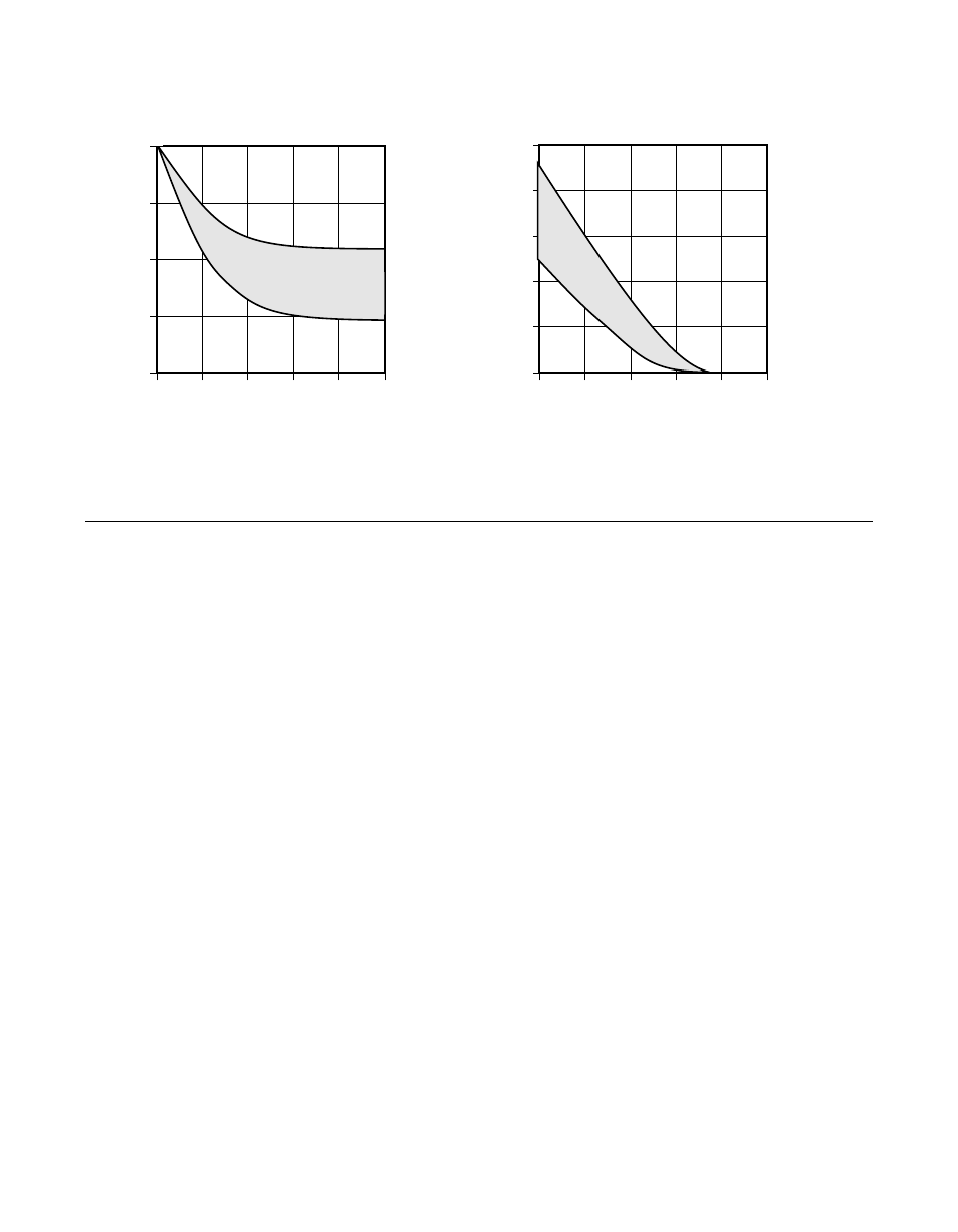 3 ac characteristics, Ac characteristics, Output current as function of output voltage | Section 7.3, “ac characteristics, Figure 7.5 | Avago Technologies LSI8751D User Manual | Page 246 / 314