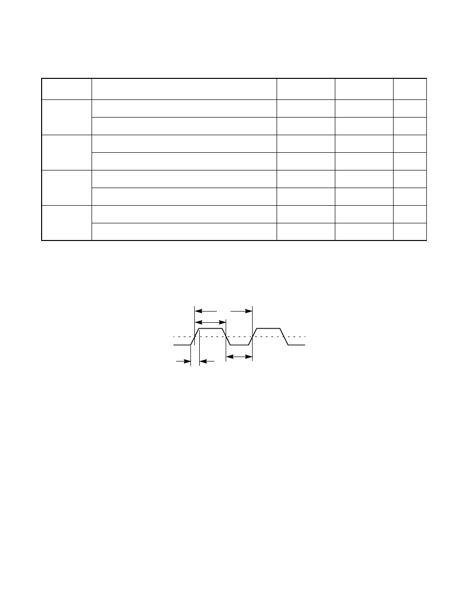 Table 7.16 clock timing, Figure7.6 clock waveforms, Clock waveforms | Clock timing, Table 7.16, Figure 7.6 | Avago Technologies LSI8751D User Manual | Page 247 / 314