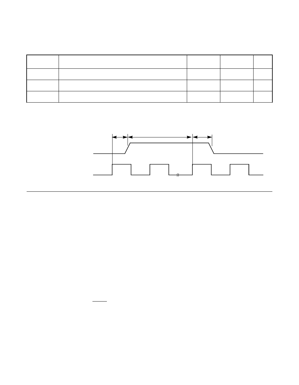 Table 7.18 interrupt output, Figure7.8 interrupt output, Pci and external memory interface timing diagrams | Interrupt output | Avago Technologies LSI8751D User Manual | Page 249 / 314