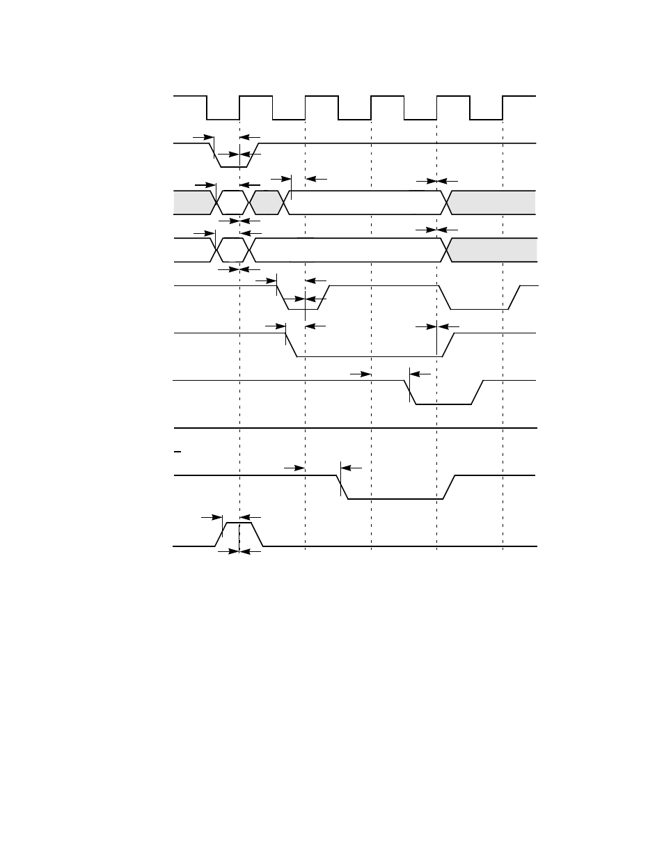 Figure7.10 pci configuration register write, Pci configuration register write, Figure 7.10 pci configuration register write | Avago Technologies LSI8751D User Manual | Page 252 / 314