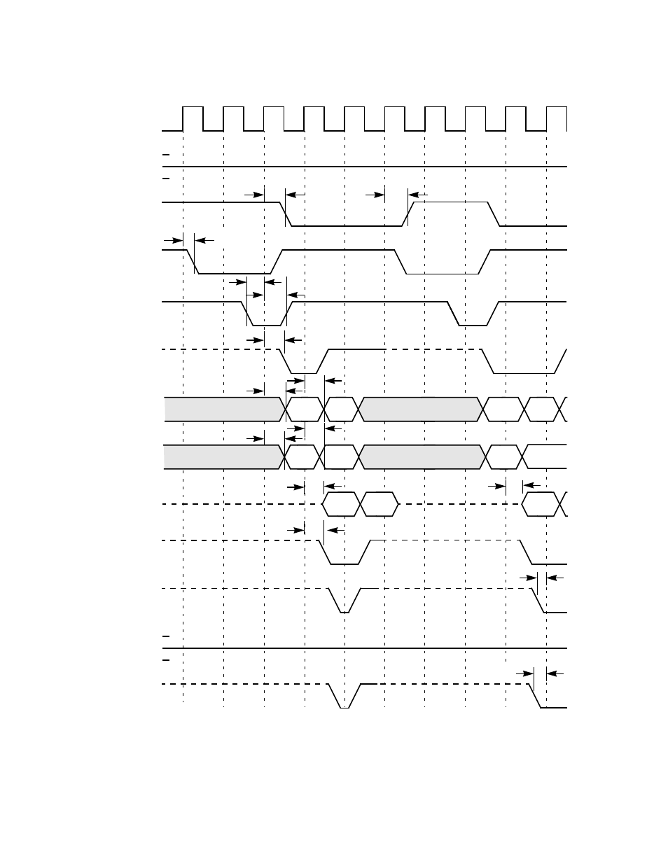 Figure7.20 burst write, Burst write, Figure 7.20 burst write | Avago Technologies LSI8751D User Manual | Page 266 / 314