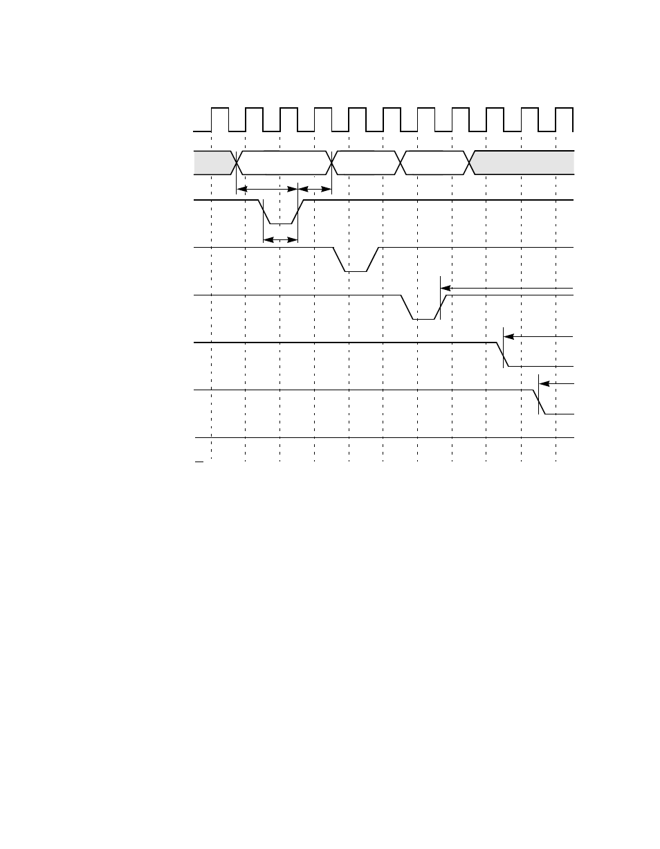 Figure7.25 read cycle, slow memory (³ 64 kbyte), Read cycle, slow memory ( 64 kbyte) | Avago Technologies LSI8751D User Manual | Page 276 / 314