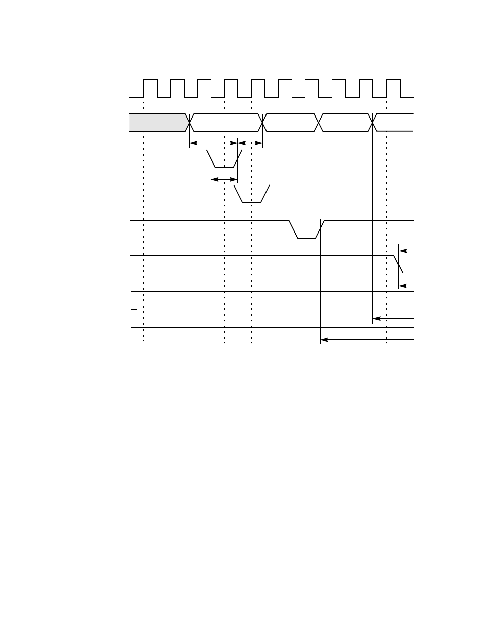Figure7.26 write cycle, slow memory (³ 64 kbyte), Write cycle, slow memory ( 64 kbyte) | Avago Technologies LSI8751D User Manual | Page 278 / 314