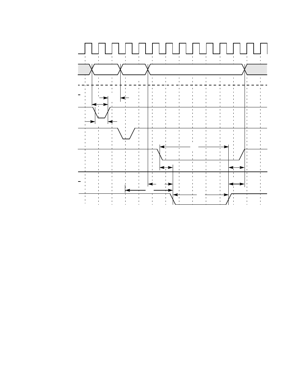 Write cycle, normal/fast memory ( 64 kbyte) | Avago Technologies LSI8751D User Manual | Page 281 / 314