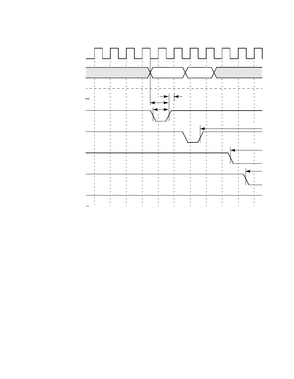Figure7.29 read cycle, slow memory (£ 64 kbyte), Read cycle, slow memory (£ 64 kbyte) | Avago Technologies LSI8751D User Manual | Page 282 / 314