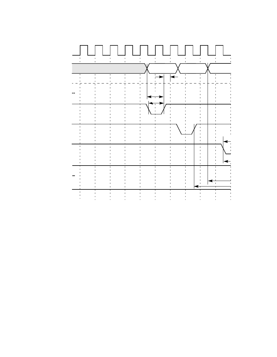 Figure7.30 write cycle, slow memory (£ 64 kbyte), Write cycle, slow memory (£ 64 kbyte), Figure 7.30 | Avago Technologies LSI8751D User Manual | Page 284 / 314