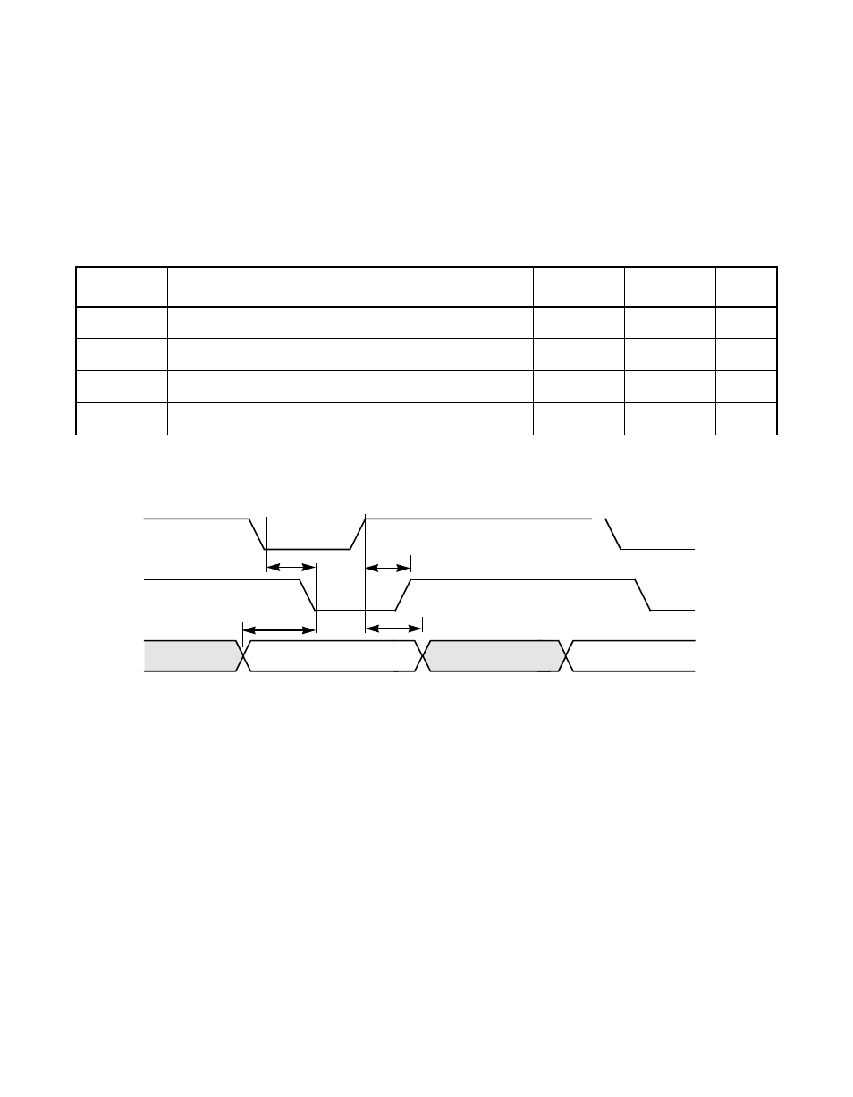 6 scsi timing diagrams, Table 7.20 initiator asynchronous send, Figure7.31 initiator asynchronous send | Scsi timing diagrams, Initiator asynchronous send, Section 7.6, “scsi timing diagrams | Avago Technologies LSI8751D User Manual | Page 287 / 314