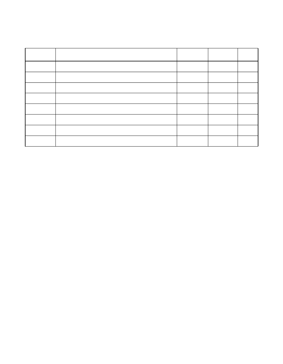 Table 7.29 | Avago Technologies LSI8751D User Manual | Page 293 / 314