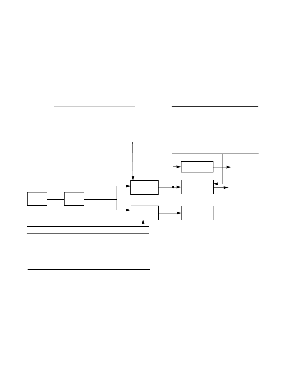 Determining the synchronous transfer rate | Avago Technologies LSI8751D User Manual | Page 50 / 314