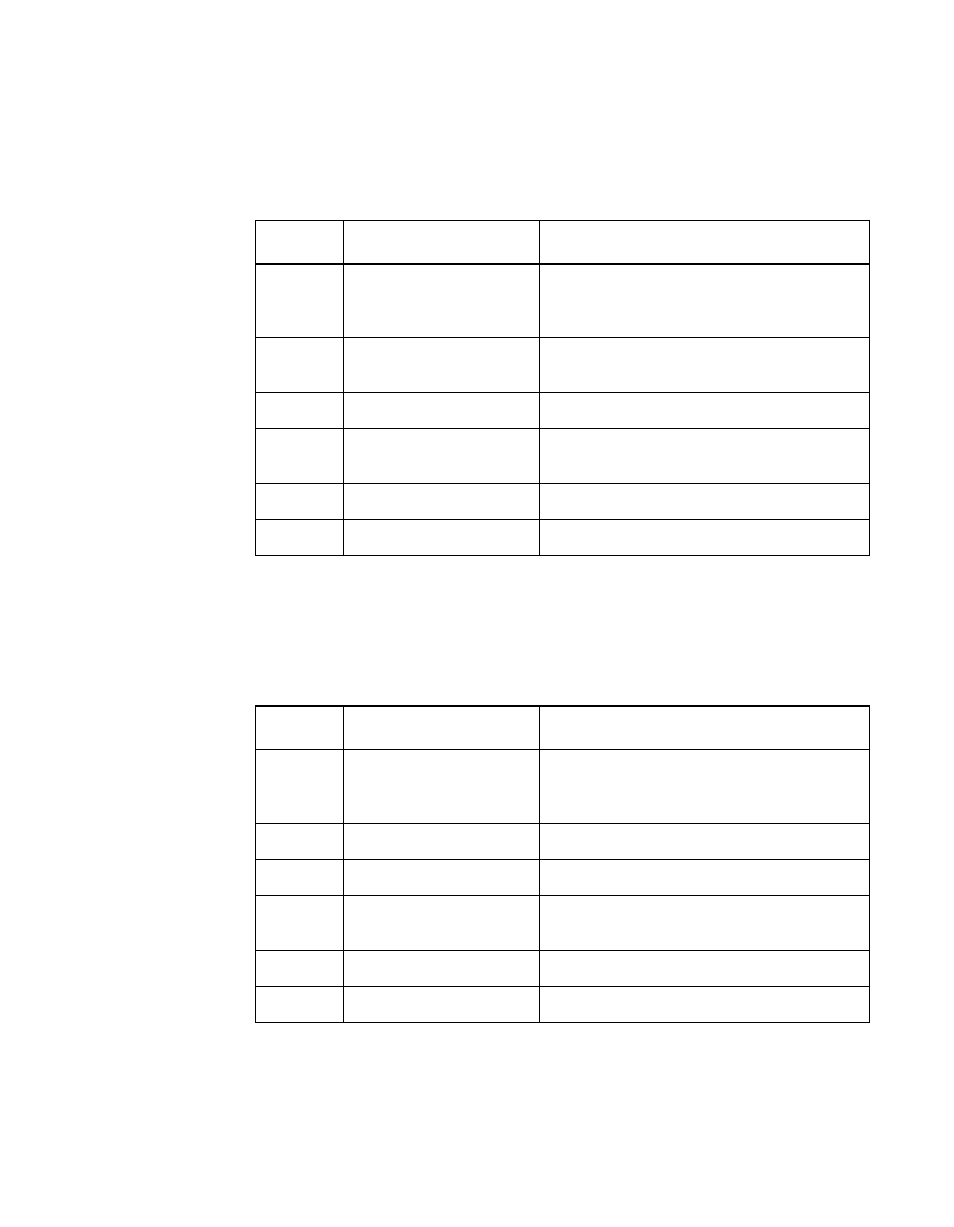 Table 4.2 lsi53c875n power and ground signals, Lsi53c875n power and ground signals, Table 4.1 | Avago Technologies LSI8751D User Manual | Page 99 / 314