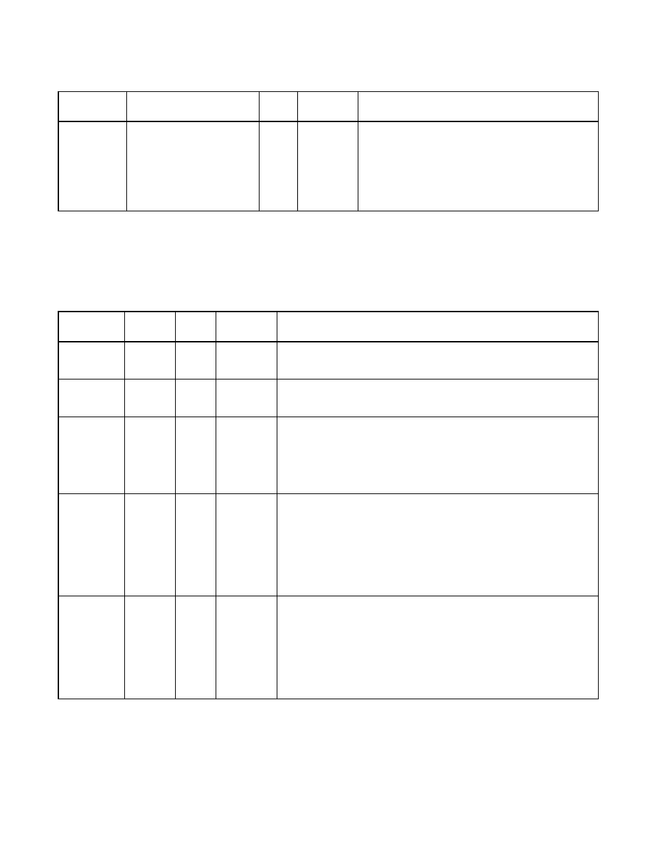 3 interface control signals, Table 3.4 interface control signals, Interface control signals | Avago Technologies LSI53C1000R User Manual | Page 101 / 388