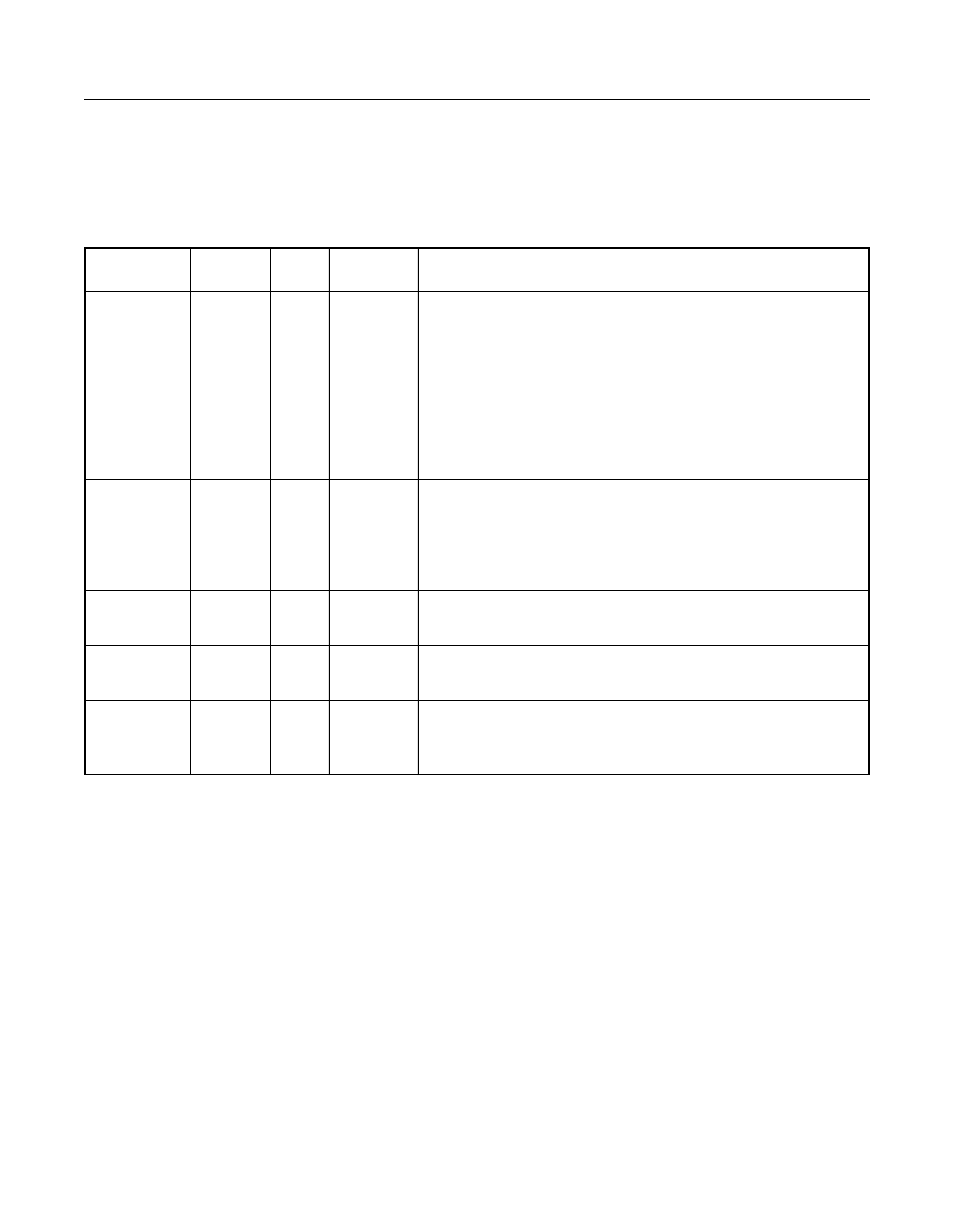 5 general purpose i/o (gpio) signals, Table 3.11 gpio signals, General purpose i/o (gpio) signals | Gpio signals, Section 3.5, “general purpose i/o (gpio) signals | Avago Technologies LSI53C1000R User Manual | Page 107 / 388