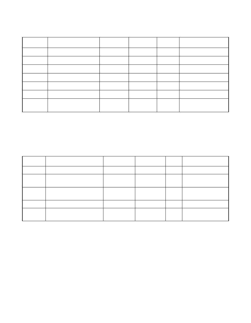 Table 6.1 absolute maximum stress ratings, Table 6.2 operating conditions, Absolute maximum stress ratings | Operating conditions | Avago Technologies LSI53C1000R User Manual | Page 284 / 388