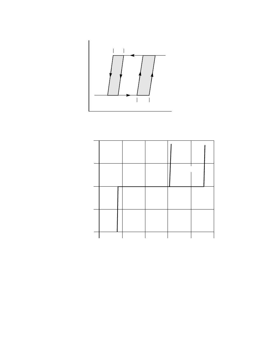 Figure6.5 hysteresis of scsi receivers, Hysteresis of scsi receivers, Input current as a function of input voltage | Avago Technologies LSI53C1000R User Manual | Page 291 / 388