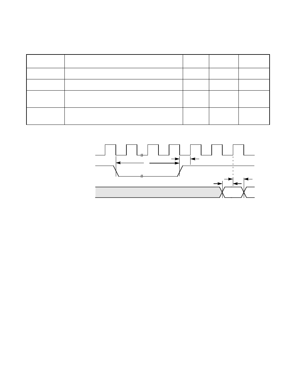 Table 6.15 reset input, Figure6.9 reset input, Reset input | Avago Technologies LSI53C1000R User Manual | Page 294 / 388