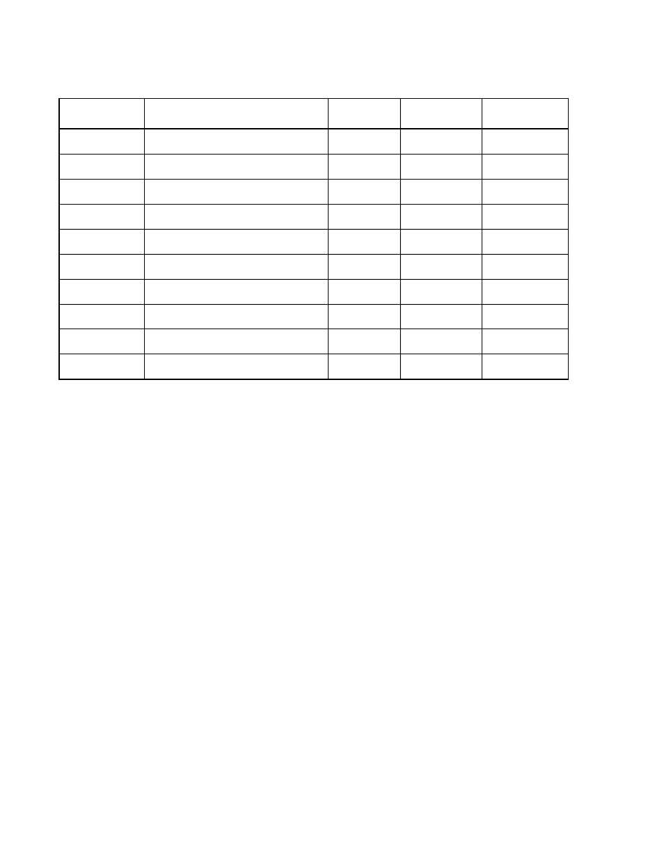 Normal/fast memory | Avago Technologies LSI53C1000R User Manual | Page 332 / 388