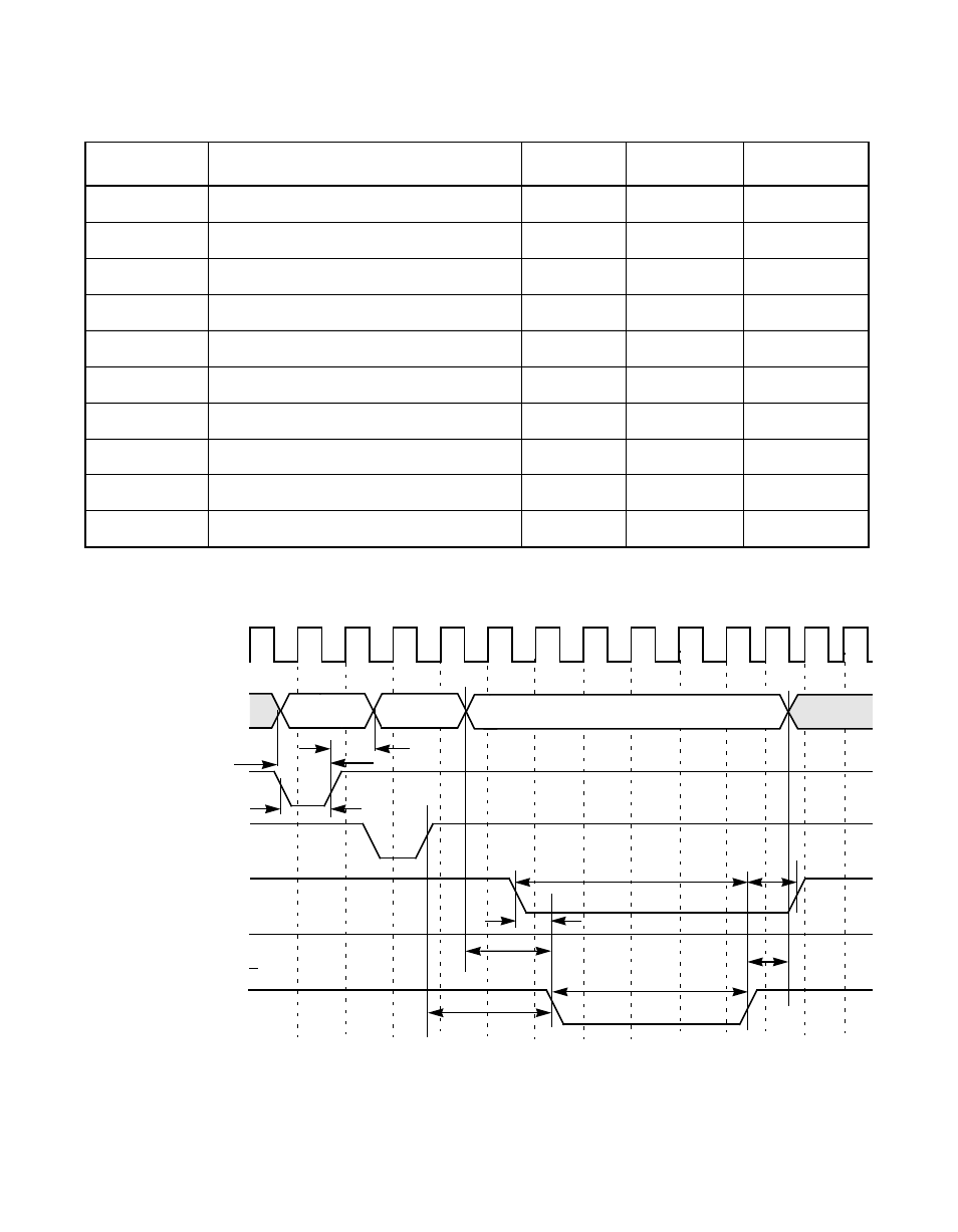 Table 6.38 £ 64 kbytes rom write cycle, Figure6.34 £ 64 kbytes rom write cycle, 64 kbytes rom write cycle | Avago Technologies LSI53C1000R User Manual | Page 343 / 388