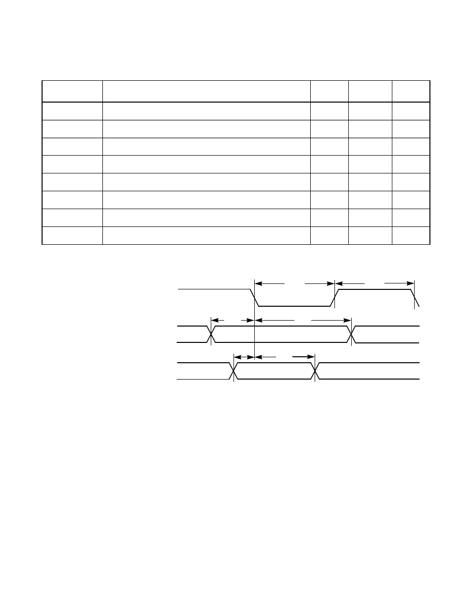 Initiator and target st synchronous transfer | Avago Technologies LSI53C1000R User Manual | Page 348 / 388