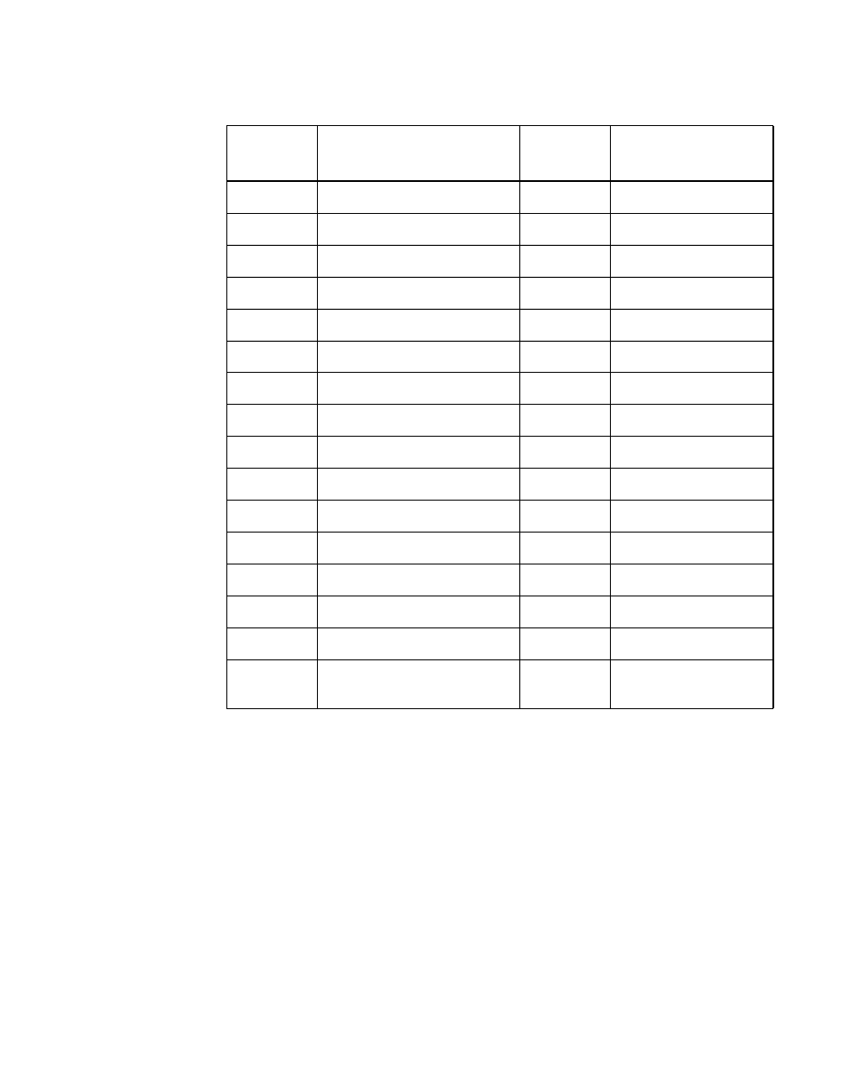 Table 2.1 pci bus commands and encoding types, Pci bus commands and encoding types, Table 2.1 | Avago Technologies LSI53C1000R User Manual | Page 35 / 388