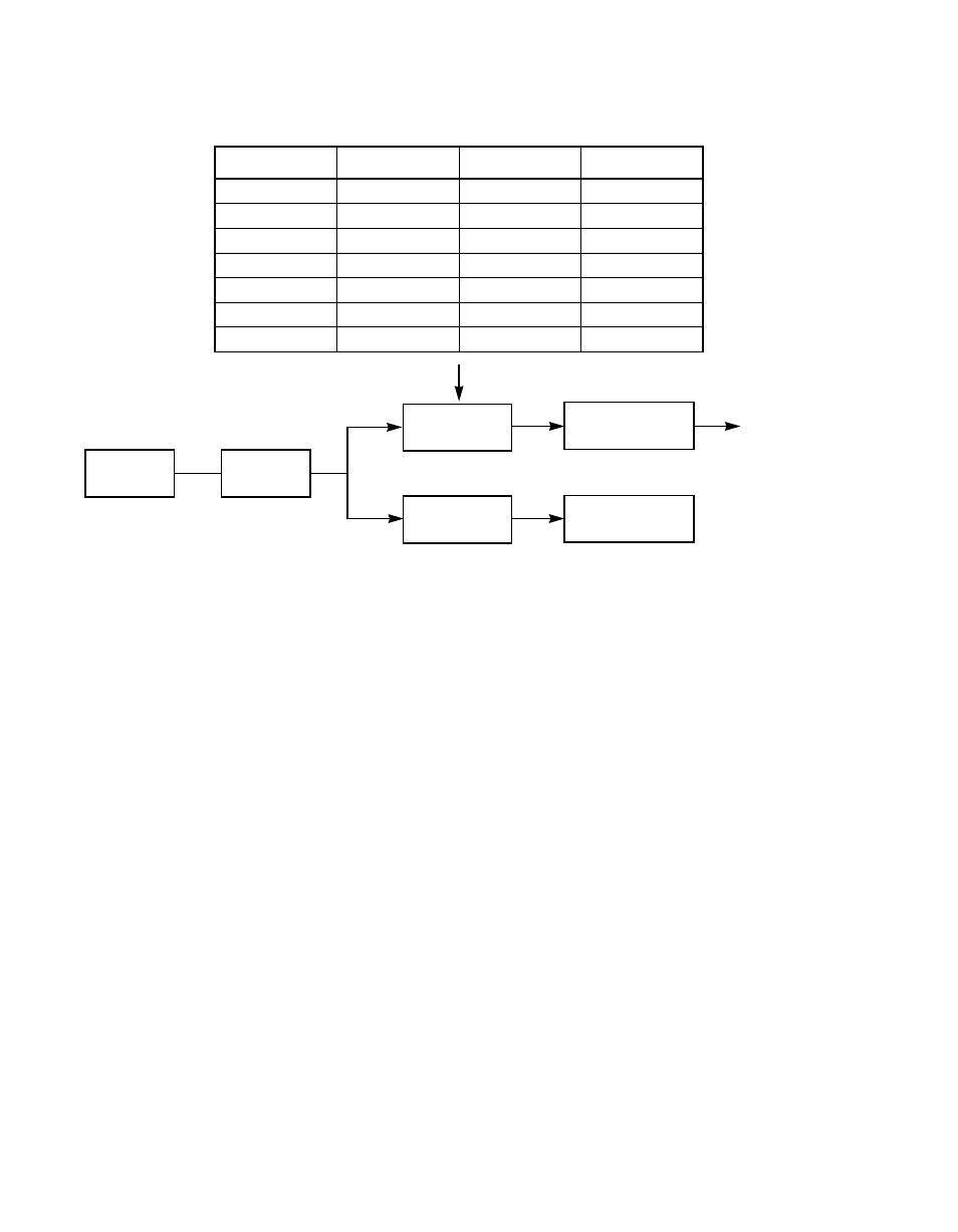 16 interrupt handling, Interrupt handling, Determining the synchronous transfer rate | Figure 2.5 | Avago Technologies LSI53C1000R User Manual | Page 75 / 388