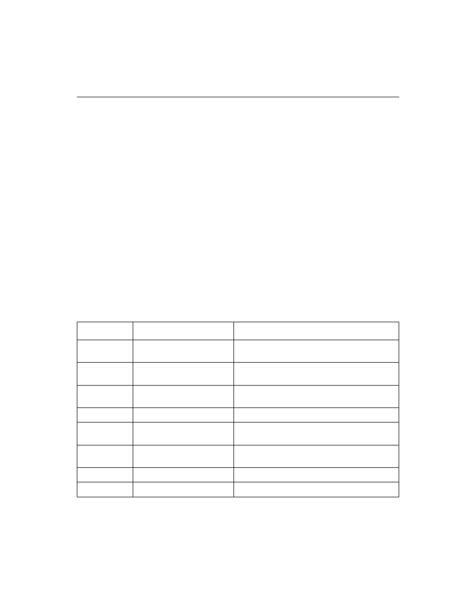 2 scsi registers, Table 6.1 scsi registers, Scsi registers | Avago Technologies LSI53C1010 User Manual | Page 152 / 322