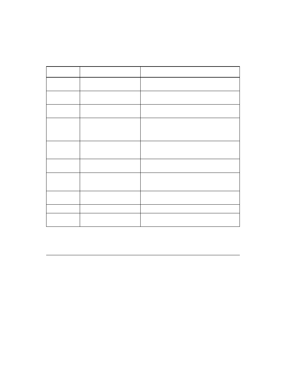 3 dma registers, Dma registers | Avago Technologies LSI53C1010 User Manual | Page 154 / 322