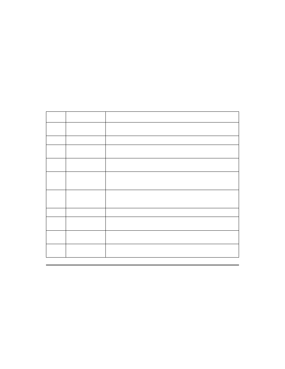 Table 6.2 dma registers, 4 scripts registers, Scripts registers | Dma registers | Avago Technologies LSI53C1010 User Manual | Page 155 / 322