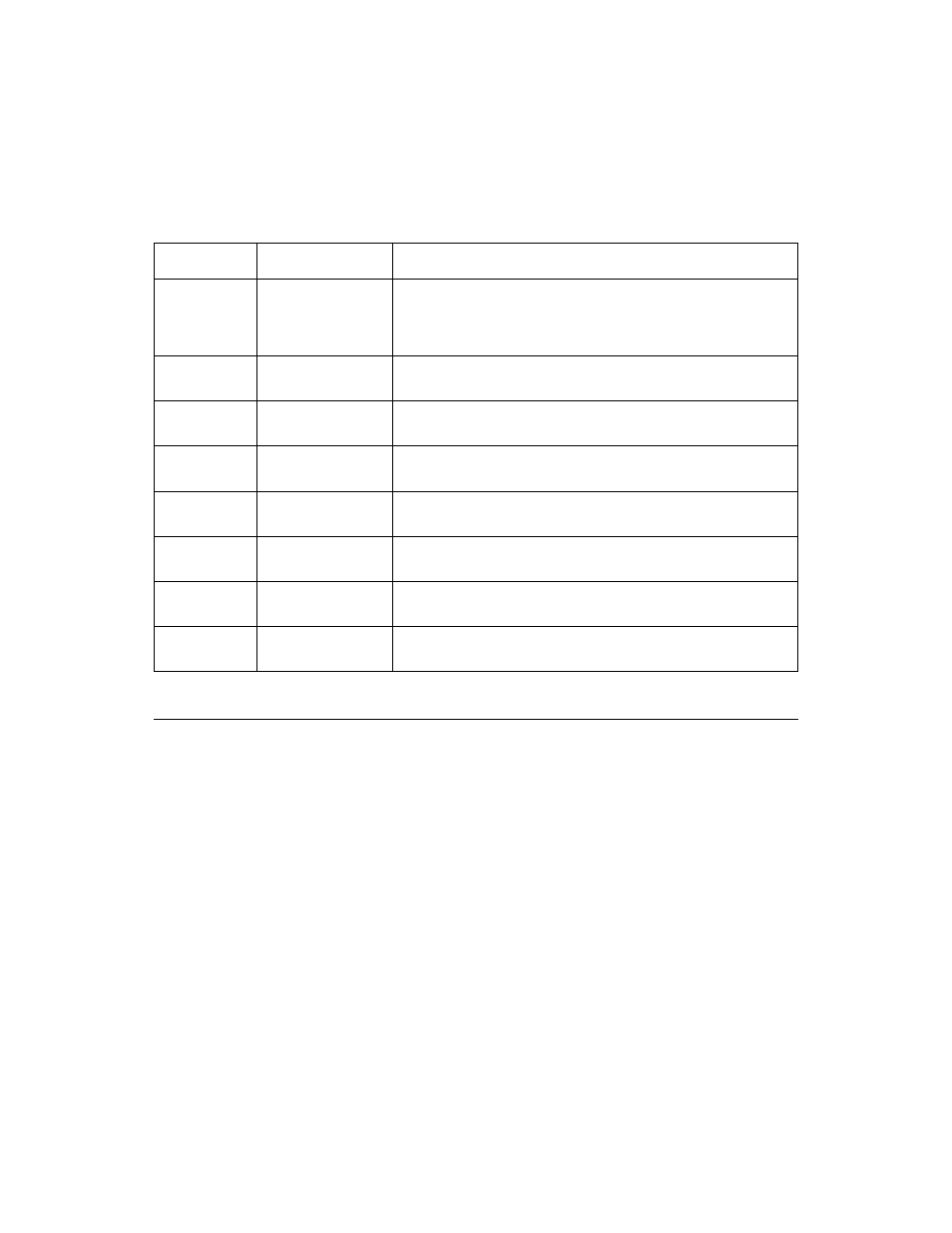 Table 6.6 phase mismatch registers, 8 test and miscellaneous registers, Test and miscellaneous registers | Phase mismatch registers | Avago Technologies LSI53C1010 User Manual | Page 159 / 322