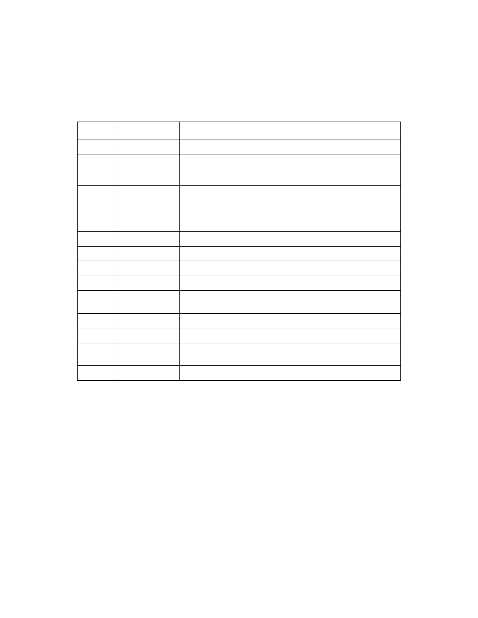 Table 6.7 test and miscellaneous registers, Test and miscellaneous registers | Avago Technologies LSI53C1010 User Manual | Page 160 / 322