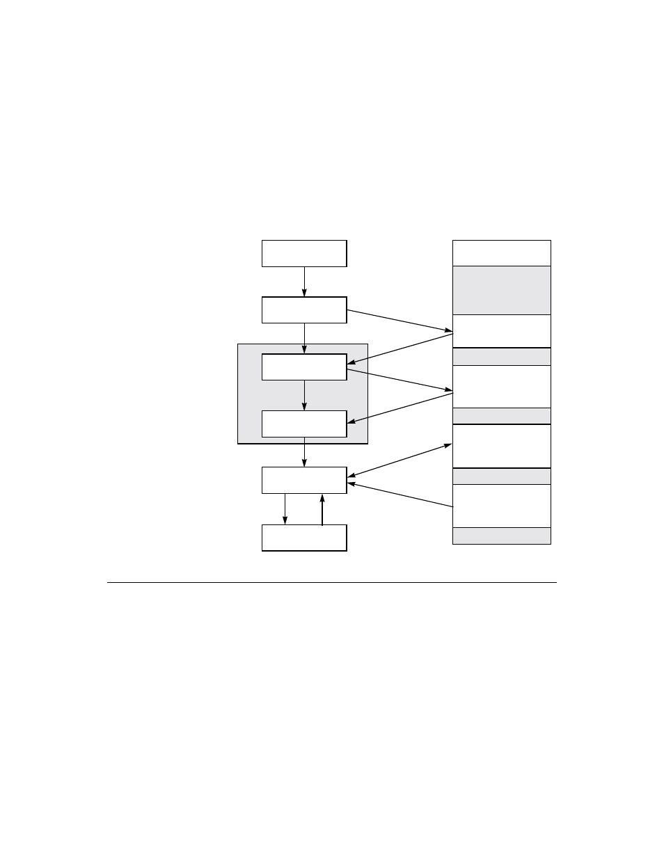Figure8.4 i/o operation, 5 how to write a device driver with scripts, How to write a device driver with scripts | I/o operation | Avago Technologies LSI53C1010 User Manual | Page 192 / 322