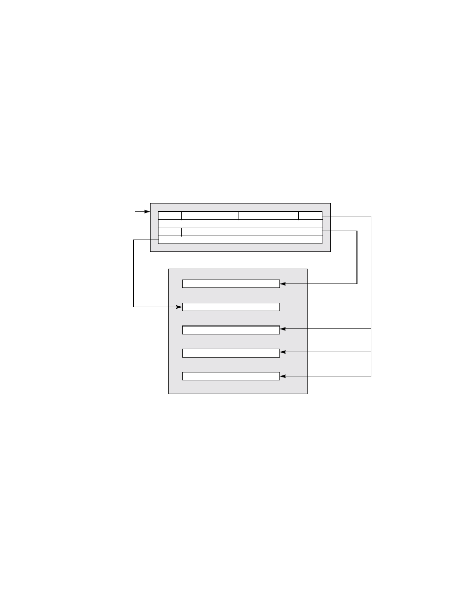 Figure8.5 table indirect addressing, 3 defining a table, Defining a table | Table indirect addressing | Avago Technologies LSI53C1010 User Manual | Page 196 / 322