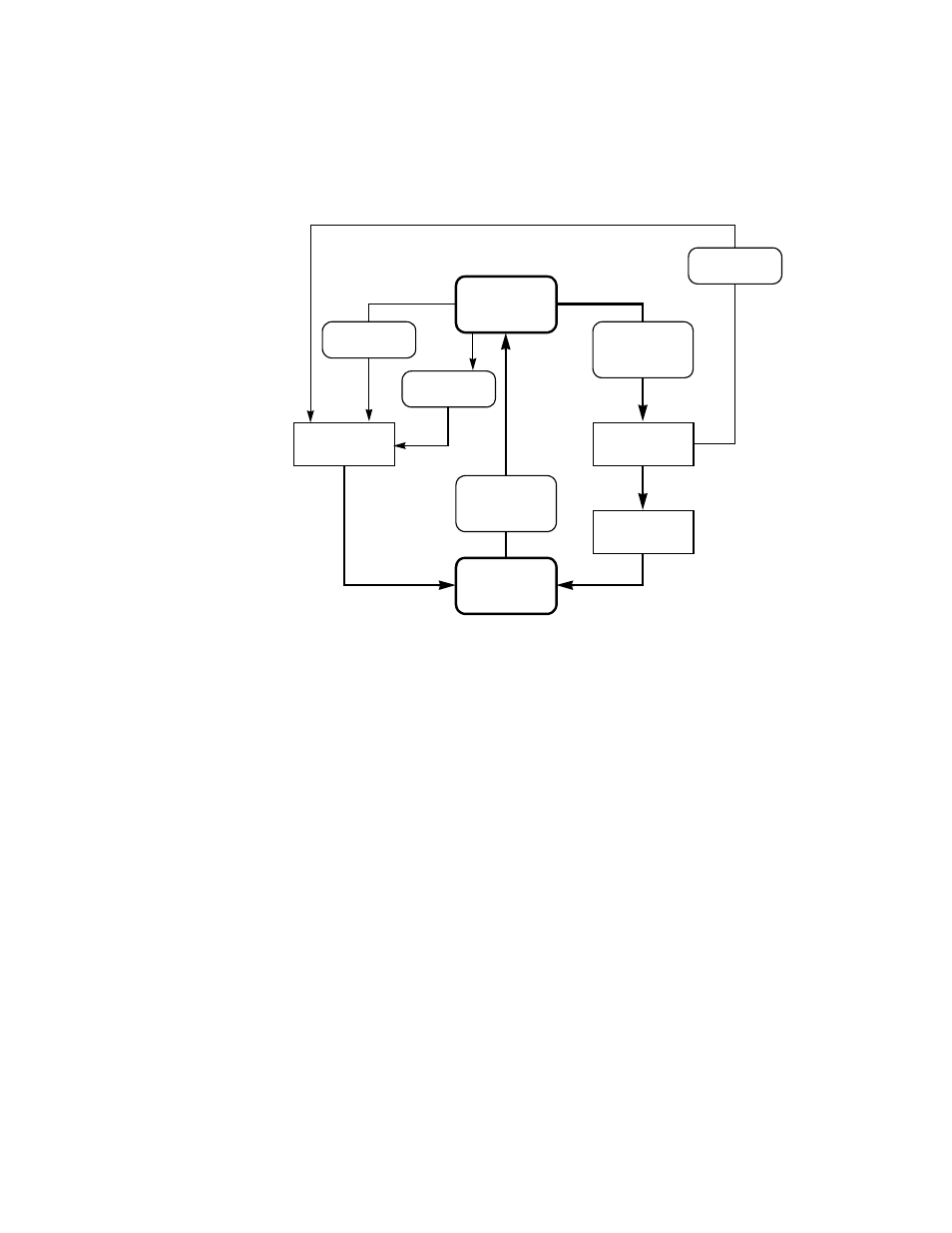 Figure10.2 multithreaded scripts operational flow, Multithreaded scripts operational flow | Avago Technologies LSI53C1010 User Manual | Page 239 / 322