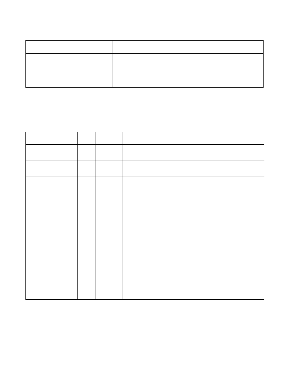3 interface control signals, Table 3.4 interface control signals, Interface control signals | Avago Technologies LSI53C1010R User Manual | Page 101 / 396