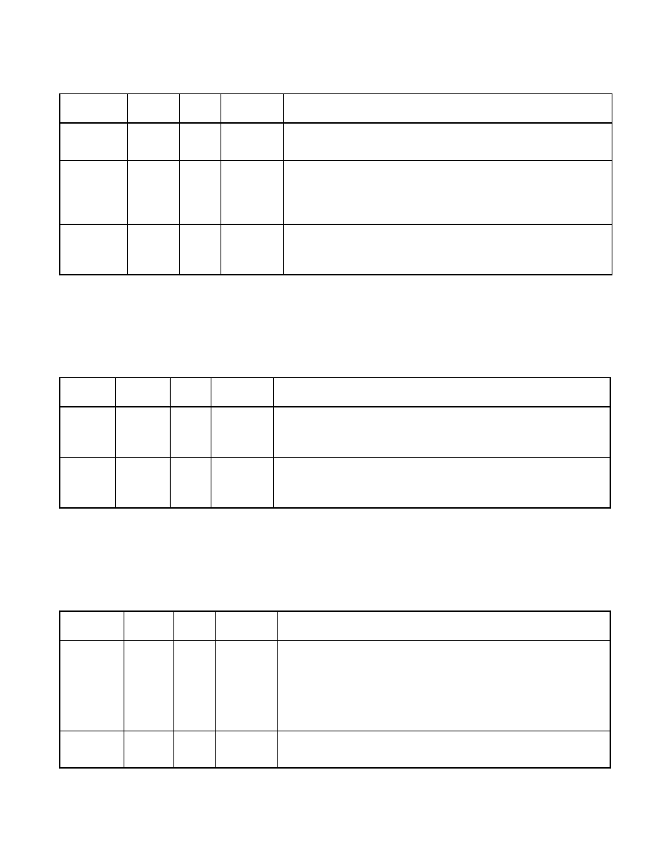 4 arbitration signals, Table 3.5 arbitration signals, 5 error reporting signals | Table 3.6 error reporting signals, Arbitration signals, Error reporting signals | Avago Technologies LSI53C1010R User Manual | Page 102 / 396