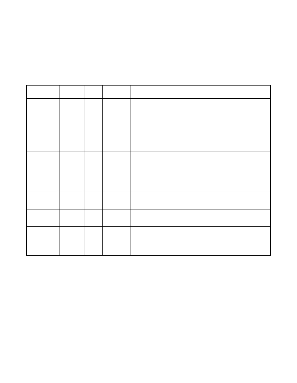 5 general purpose i/o (gpio) signals, Table 3.13 scsi function a gpio signals, General purpose i/o (gpio) signals | Scsi function a gpio signals, Section 3.5, “general purpose i/o (gpio) signals | Avago Technologies LSI53C1010R User Manual | Page 110 / 396