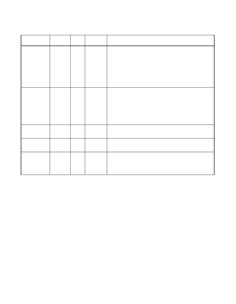 Table 3.14 scsi function b gpio signals, Scsi function b gpio signals, Table 3.14 | Avago Technologies LSI53C1010R User Manual | Page 111 / 396