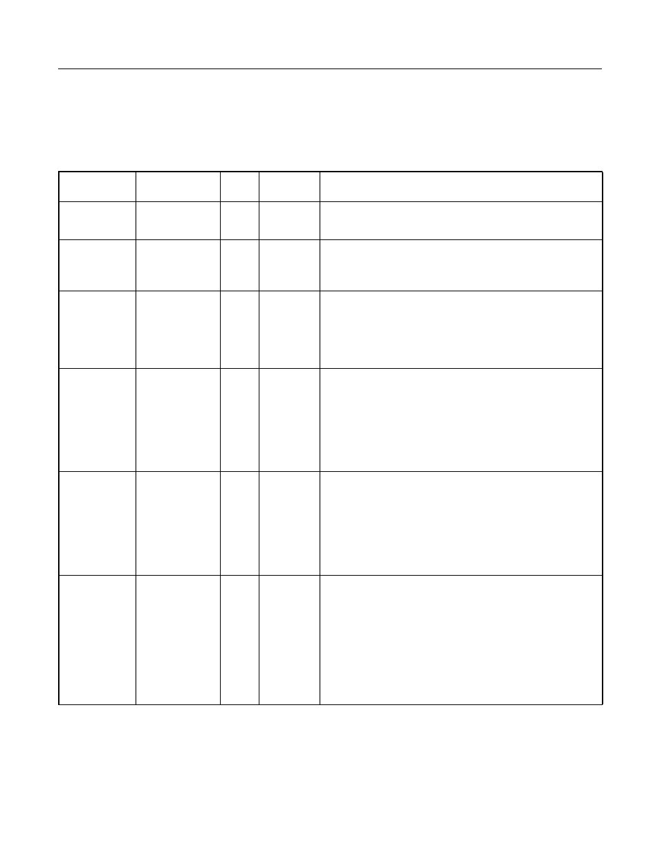 6 flash rom and memory interface signals, Table 3.15 flash rom and memory interface signals, Flash rom and memory interface signals | Avago Technologies LSI53C1010R User Manual | Page 112 / 396