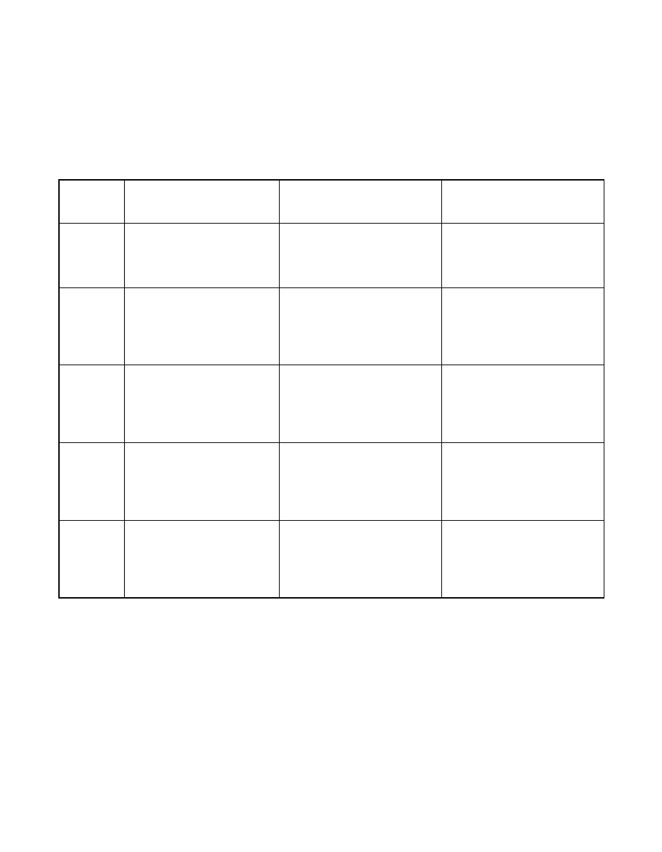 Table 5.1 read/write instructions, Read/write instructions, Table 5.1 | Avago Technologies LSI53C1010R User Manual | Page 275 / 396