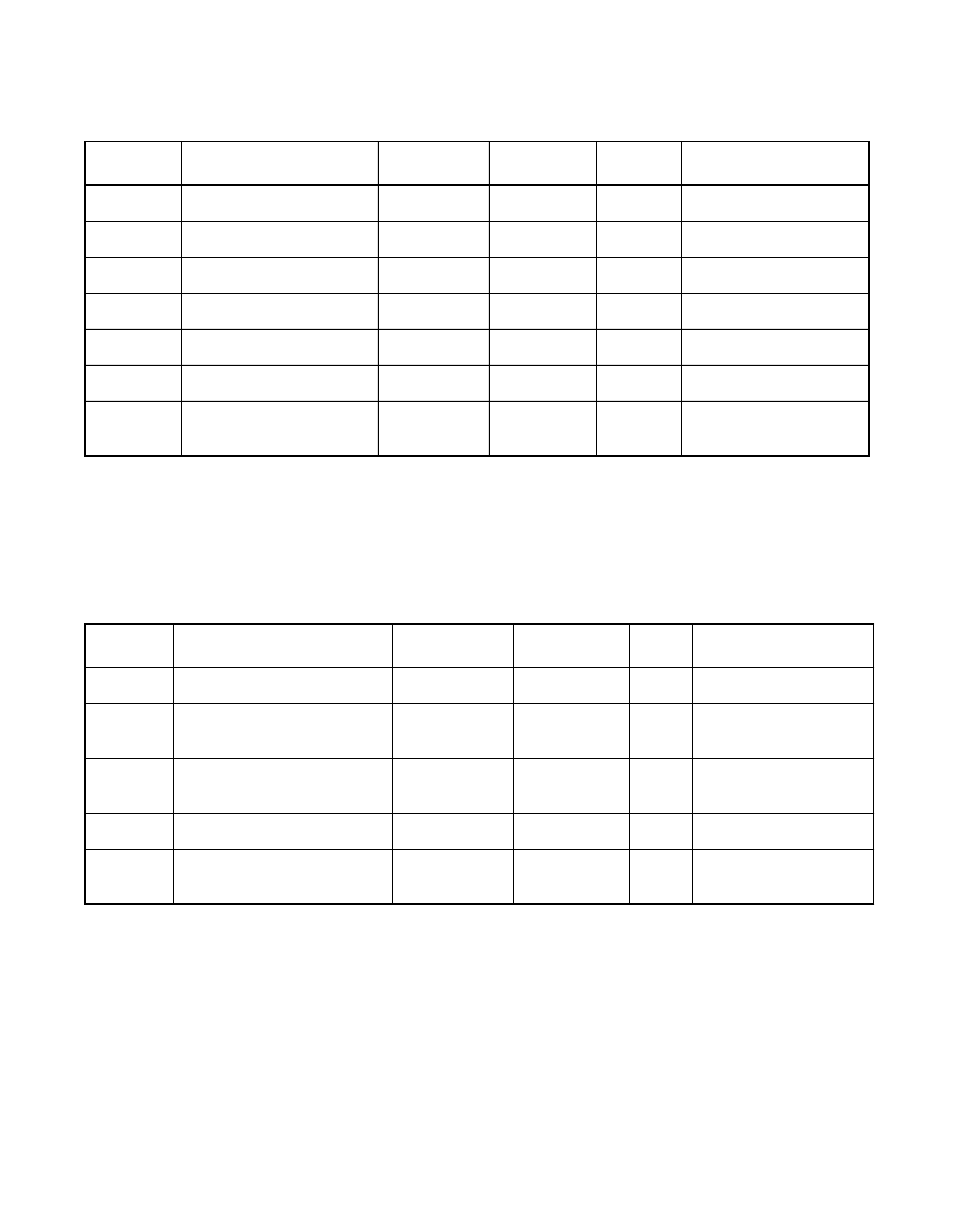 Table 6.1 absolute maximum stress ratings, Table 6.2 operating conditions, Absolute maximum stress ratings | Operating conditions | Avago Technologies LSI53C1010R User Manual | Page 292 / 396