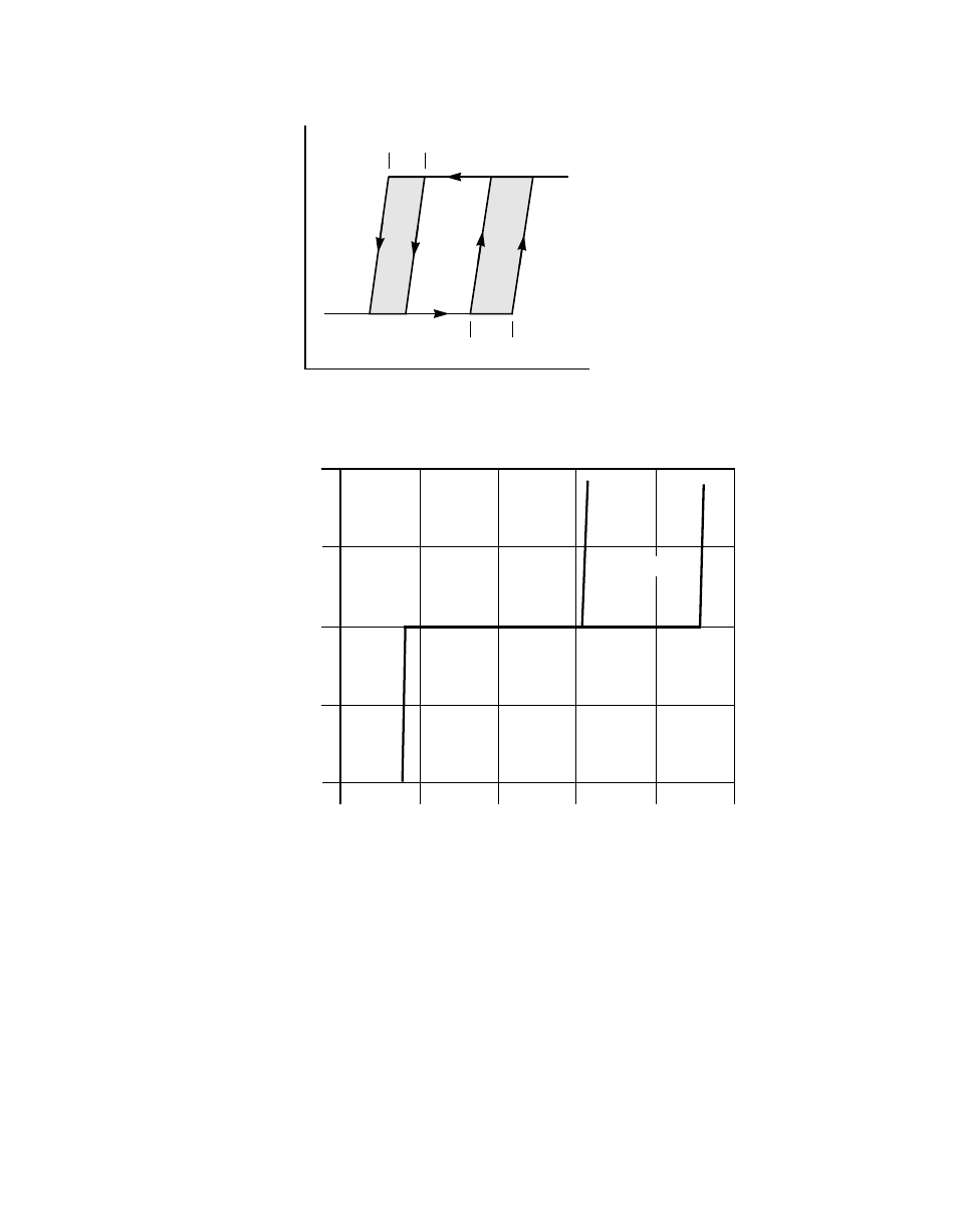 Figure6.5 hysteresis of scsi receivers, Hysteresis of scsi receivers, Input current as a function of input voltage | Avago Technologies LSI53C1010R User Manual | Page 299 / 396