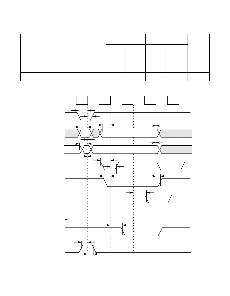 Table 6.18 pci configuration register write, Figure6.12 pci configuration register write, Pci configuration register write | Avago Technologies LSI53C1010R User Manual | Page 306 / 396