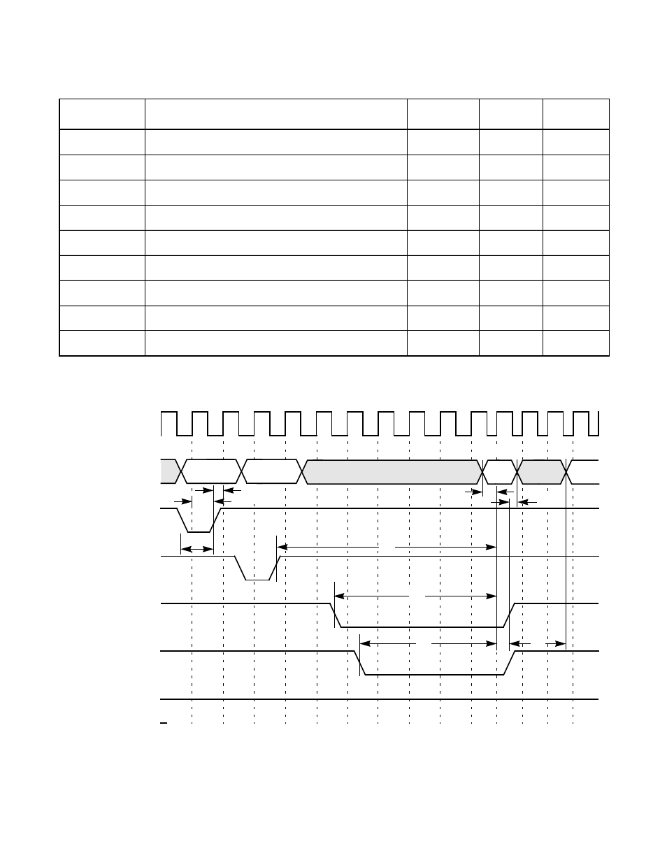 Table 6.37 £ 64 kbytes rom read cycle, Figure6.33 £ 64 kbytes rom read cycle, 64 kbytes rom read cycle | Avago Technologies LSI53C1010R User Manual | Page 346 / 396