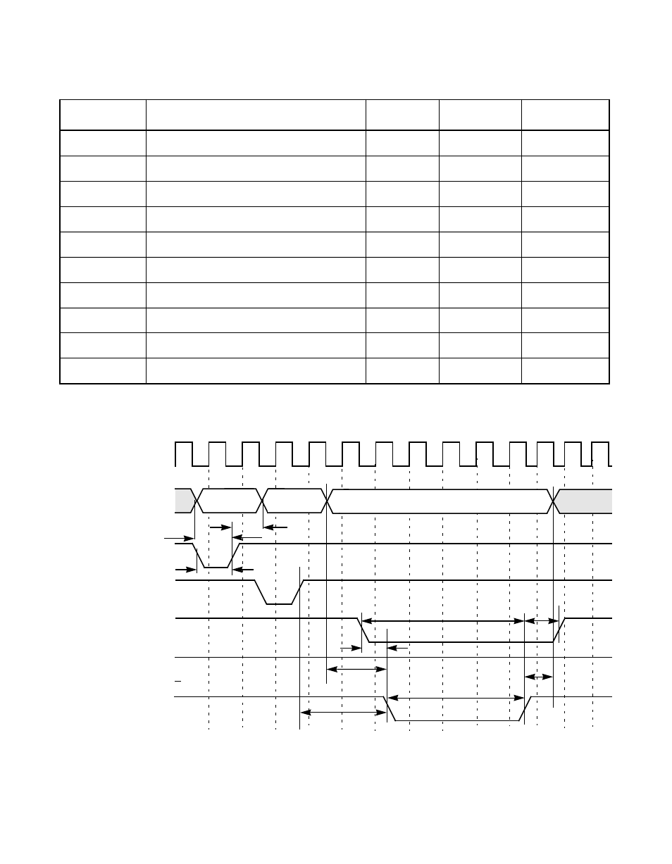 Table 6.38 £ 64 kbytes rom write cycle, Figure6.34 £ 64 kbytes rom write cycle, 64 kbytes rom write cycle | Avago Technologies LSI53C1010R User Manual | Page 347 / 396