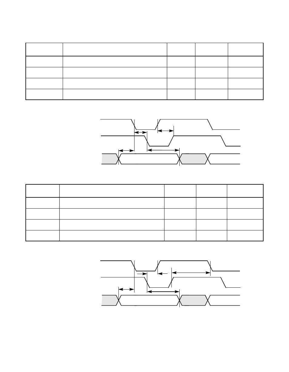 Table 6.40 initiator asynchronous receive, Figure6.36 initiator asynchronous receive, Table 6.41 target asynchronous send | Figure6.37 target asynchronous send, Initiator asynchronous receive, Target asynchronous send | Avago Technologies LSI53C1010R User Manual | Page 349 / 396