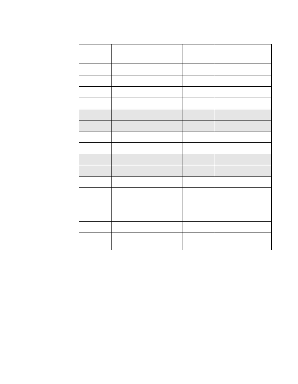 Table 2.1 pci bus commands and encoding types, Pci bus commands and encoding types, Table 2.1 | Avago Technologies LSI53C1010R User Manual | Page 35 / 396