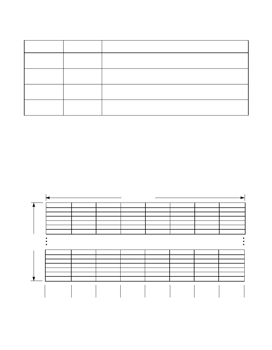 Table 2.5 scsi parity errors and interrupts, 11 dma fifo, Figure2.2 dma fifo sections | Dma fifo, Dma fifo sections, Scsi parity errors and interrupts, Table 2.5 | Avago Technologies LSI53C1010R User Manual | Page 66 / 396