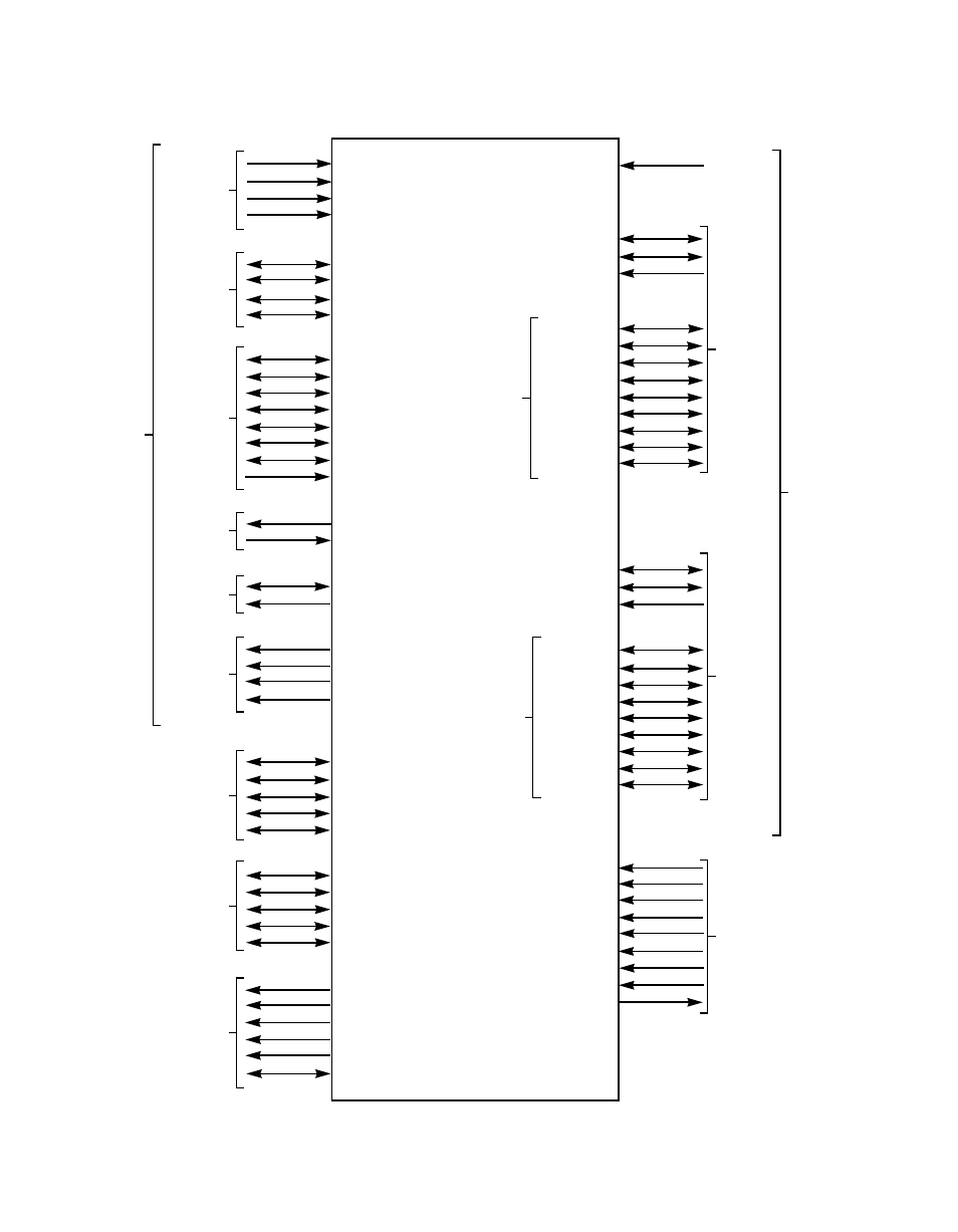 Figure3.1 lsi53c1010r functional signal grouping, Lsi53c1010r functional signal grouping, Figure 3.1 | Avago Technologies LSI53C1010R User Manual | Page 97 / 396